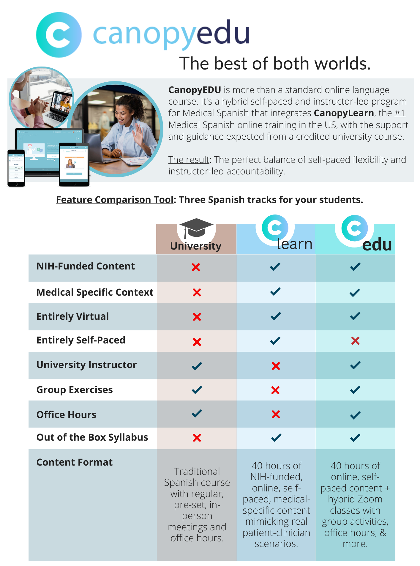 CanopyEDU Feature Comparison Sheet for landing page